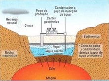 Geotermica